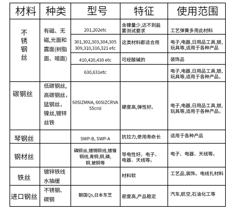 异形弹簧详情_07.jpg 异形弹簧详情_07.jpg